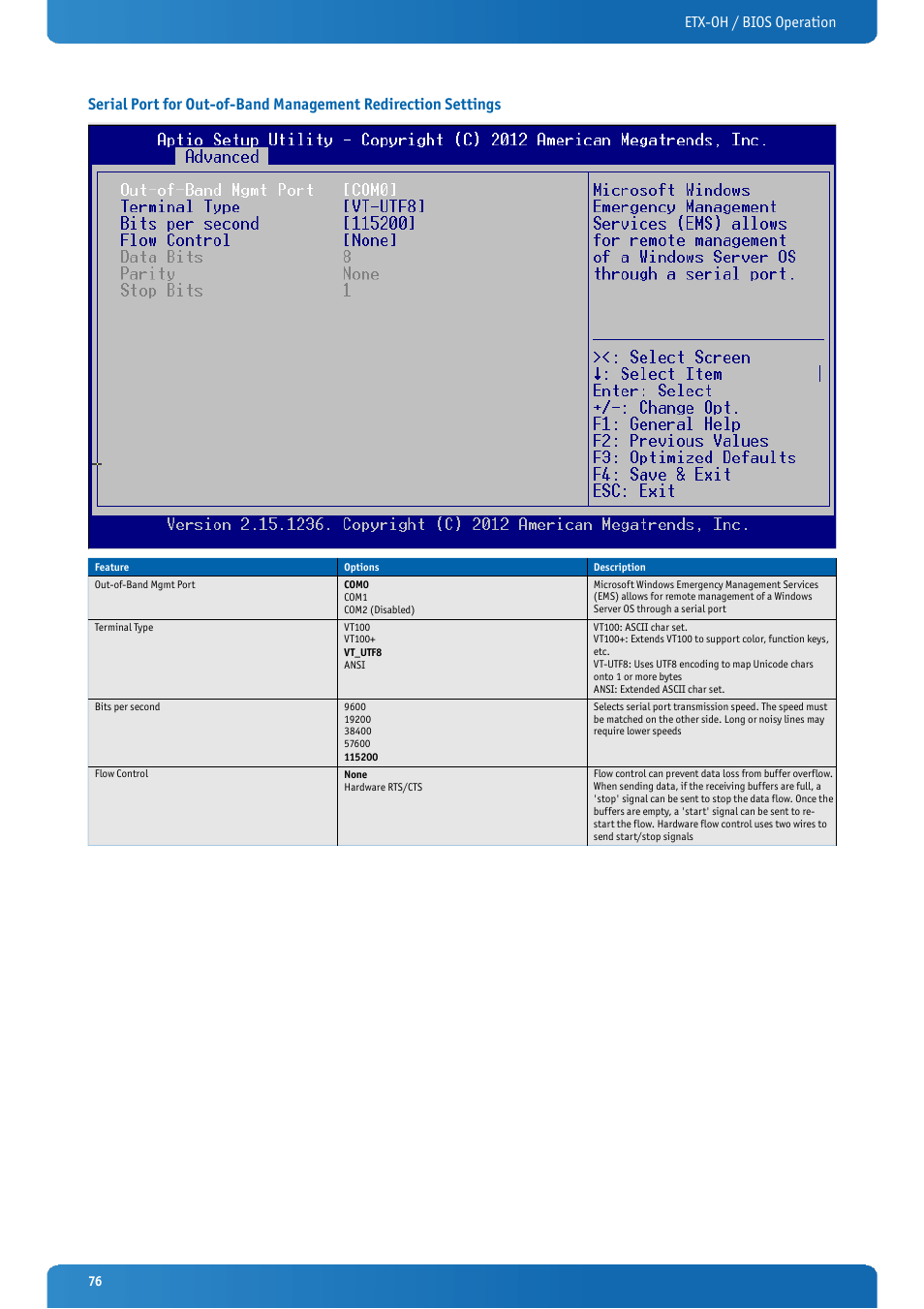 Kontron ETX-OH User Manual | Page 76 / 100