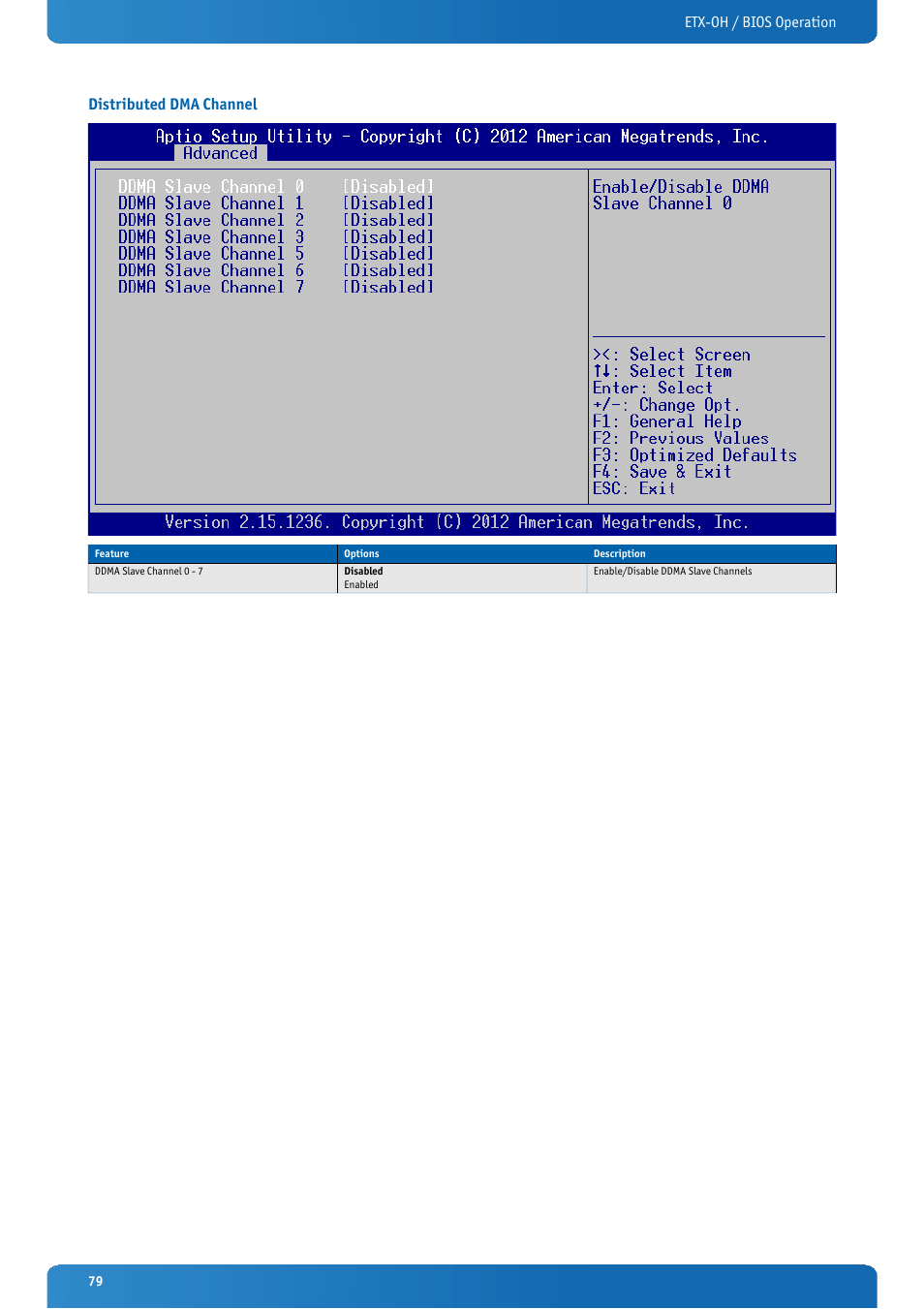 Distributed dma channel, Etx-oh / bios operation distributed dma channel | Kontron ETX-OH User Manual | Page 79 / 100