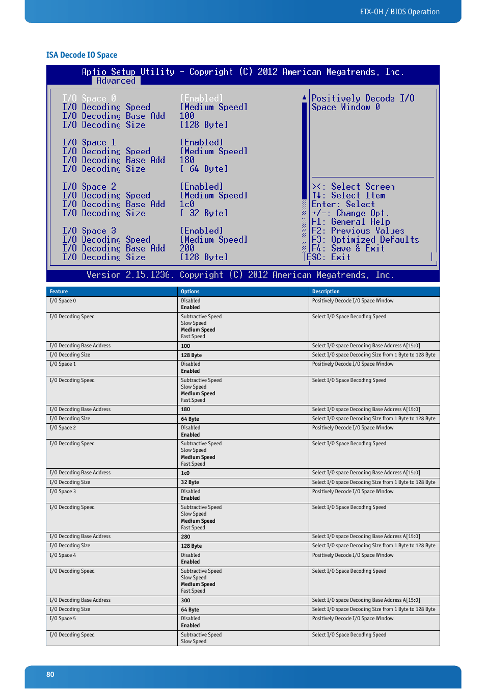 Isa decode io space, Etx-oh / bios operation isa decode io space | Kontron ETX-OH User Manual | Page 80 / 100