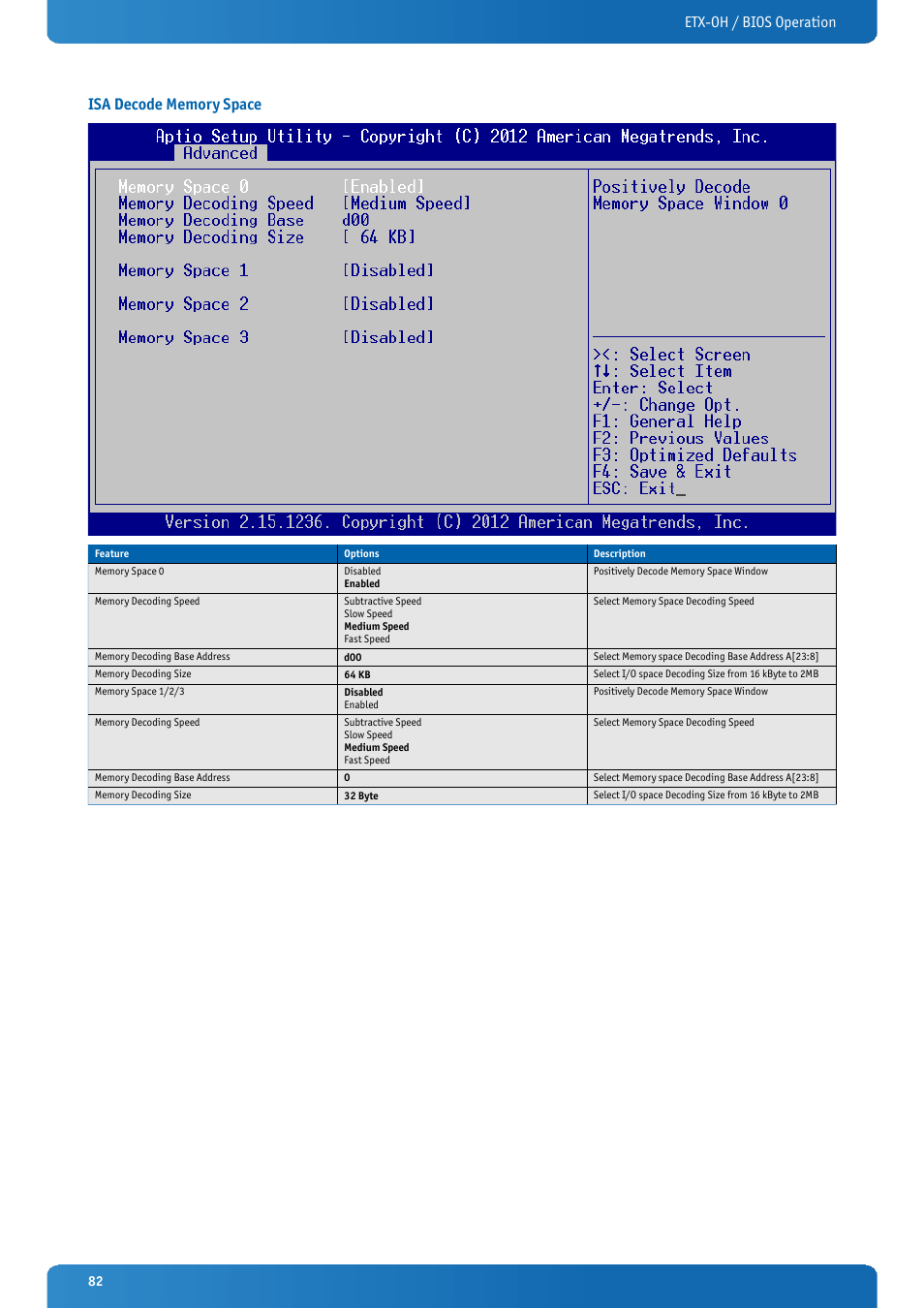 Isa decode memory space | Kontron ETX-OH User Manual | Page 82 / 100