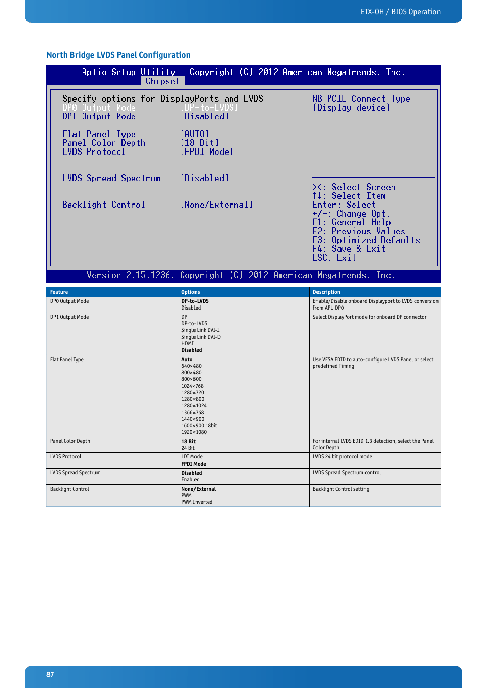 North bridge lvds panel configuration, Etx-oh / bios operation | Kontron ETX-OH User Manual | Page 87 / 100