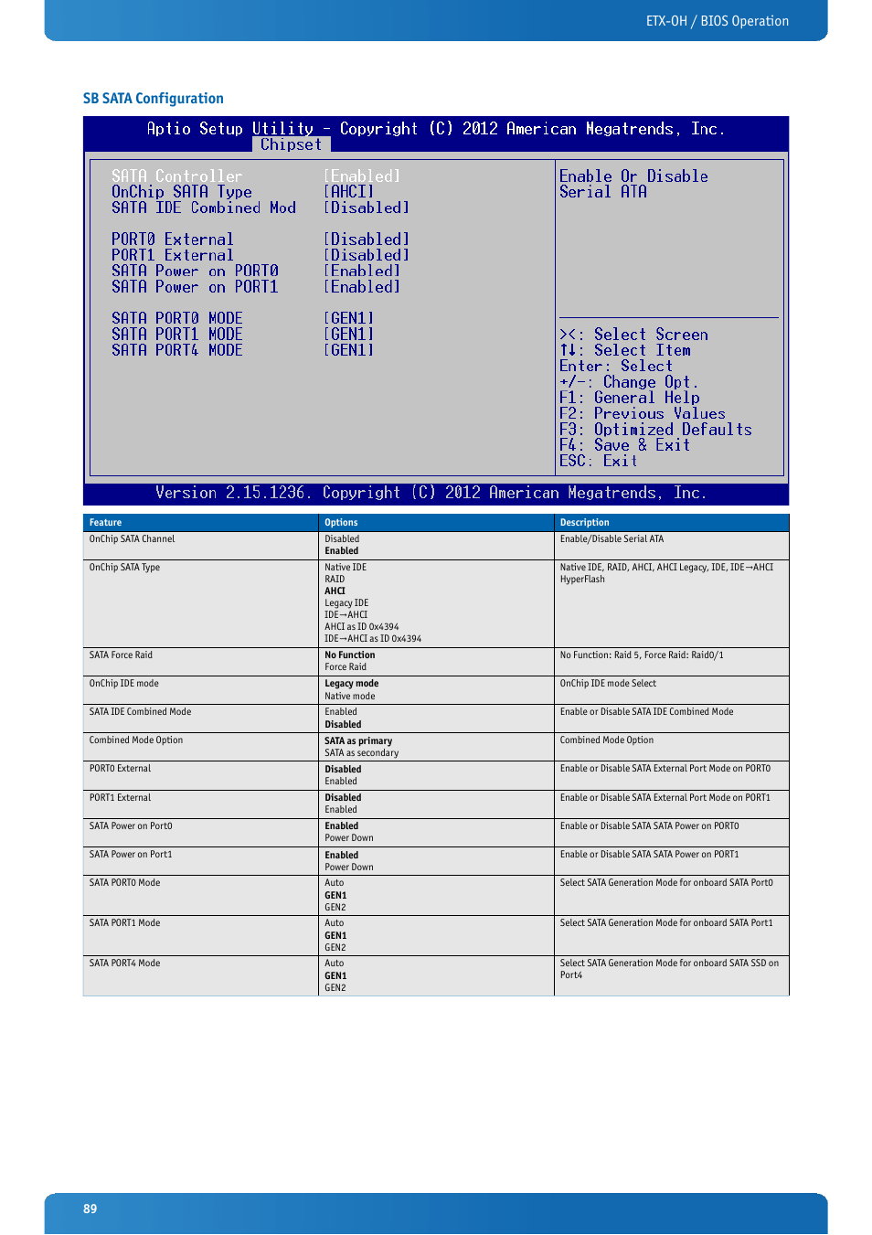 Sb sata configuration, Etx-oh / bios operation sb sata configuration | Kontron ETX-OH User Manual | Page 89 / 100