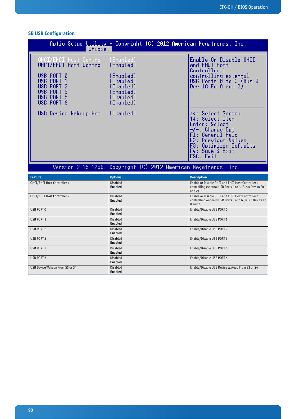 Sb usb configuration, Etx-oh / bios operation sb usb configuration | Kontron ETX-OH User Manual | Page 90 / 100