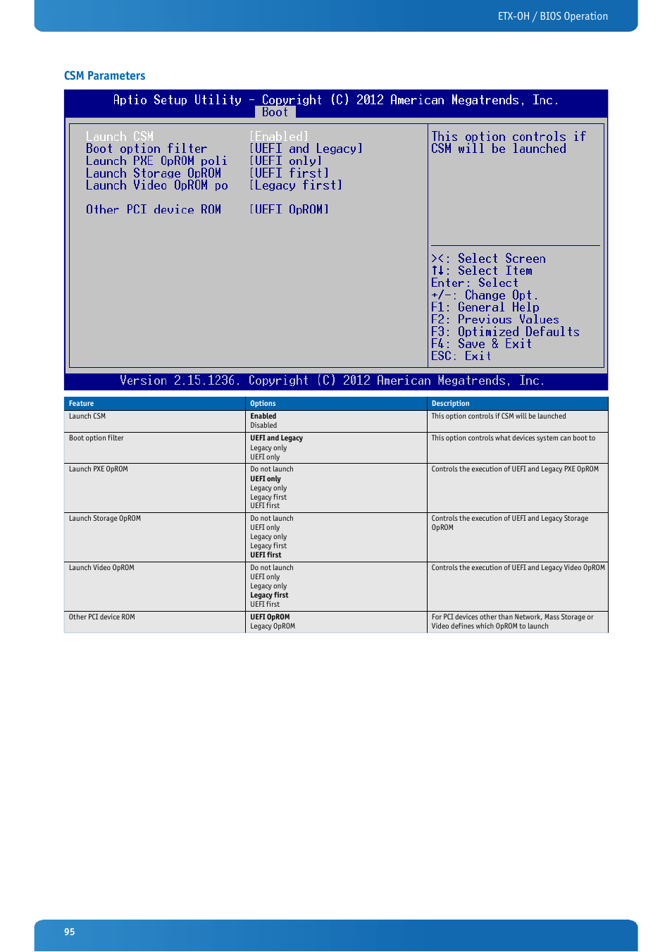 Csm parameters, Etx-oh / bios operation | Kontron ETX-OH User Manual | Page 95 / 100