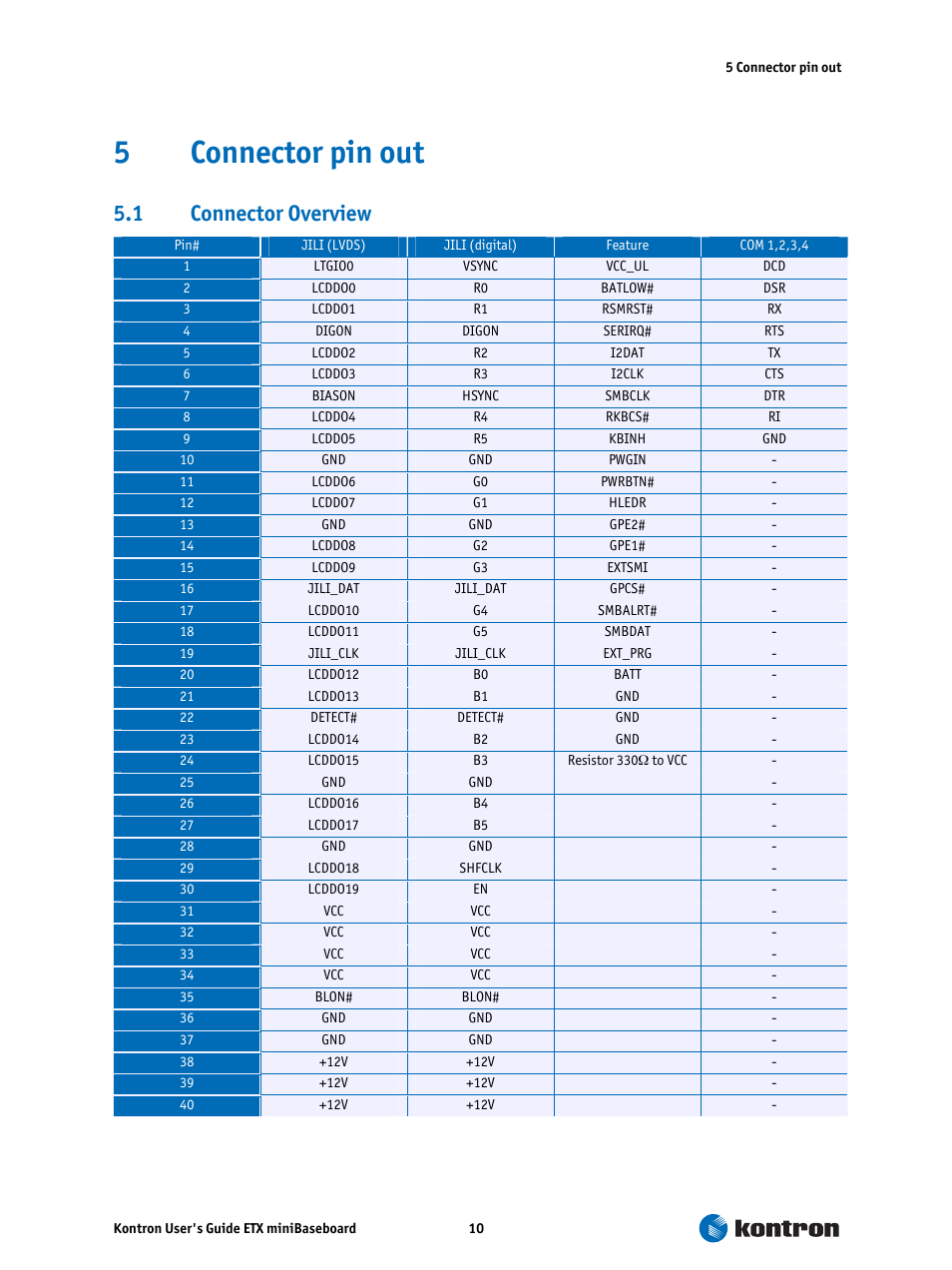 5 connector pin out, 1 connector overview, Connector pin out | Connector overview, 5connector pin out | Kontron ETX miniBaseboard User Manual | Page 10 / 17