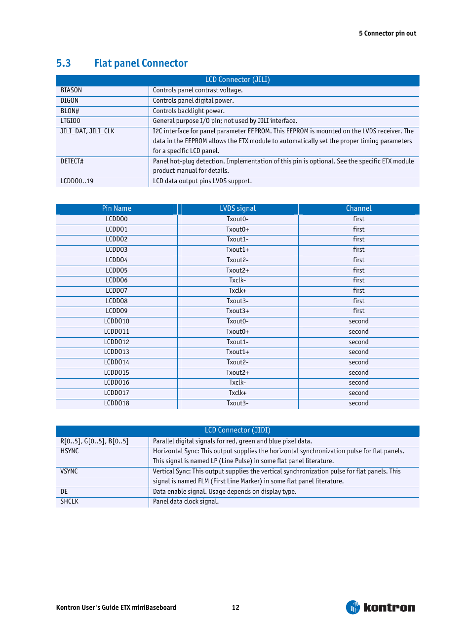 3 flat panel connector, Flat panel connector | Kontron ETX miniBaseboard User Manual | Page 12 / 17