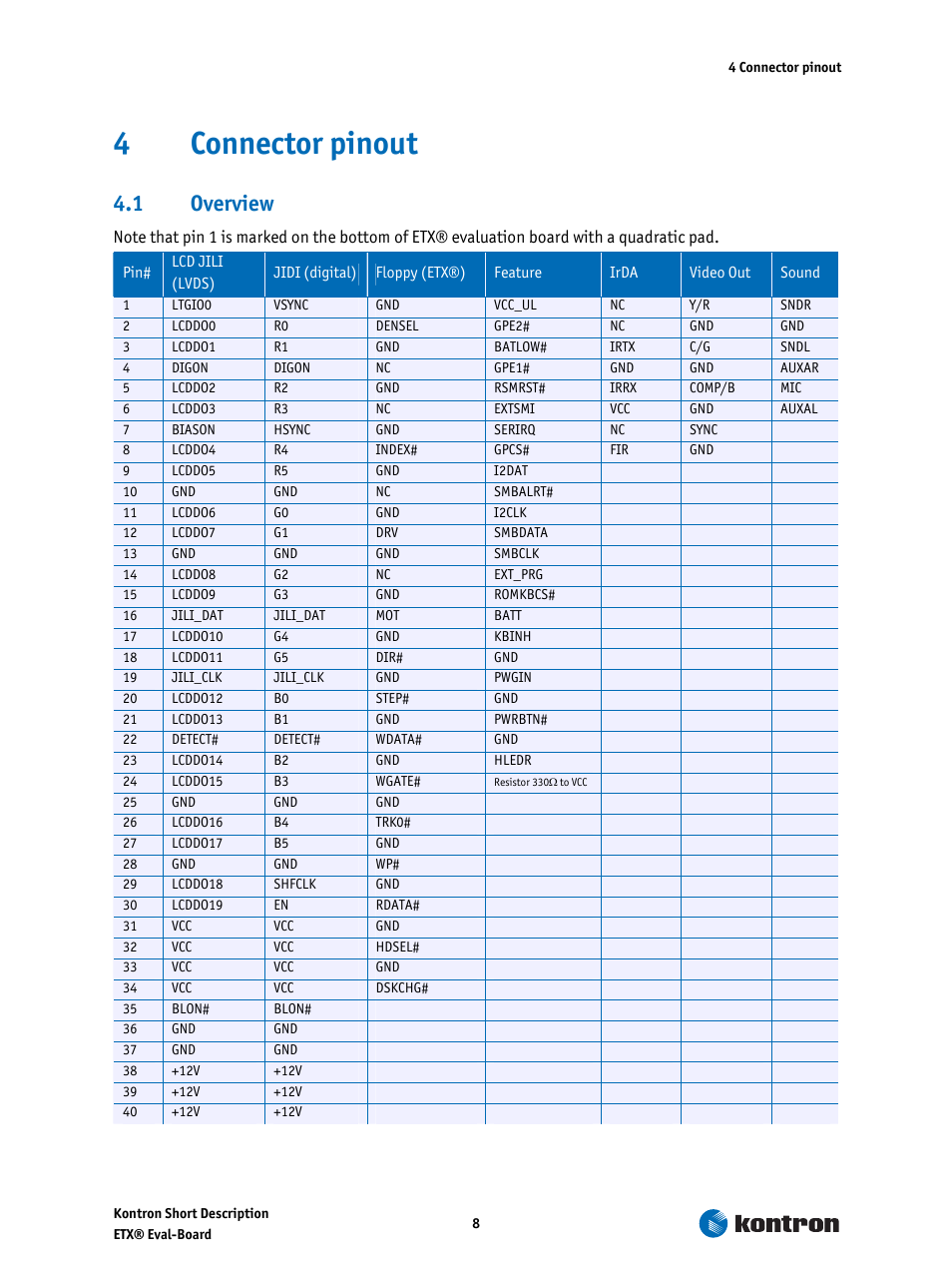 4 connector pinout, 1 overview, Connector pinout | Overview, 4connector pinout | Kontron ETX-Starterkit User Manual | Page 8 / 16