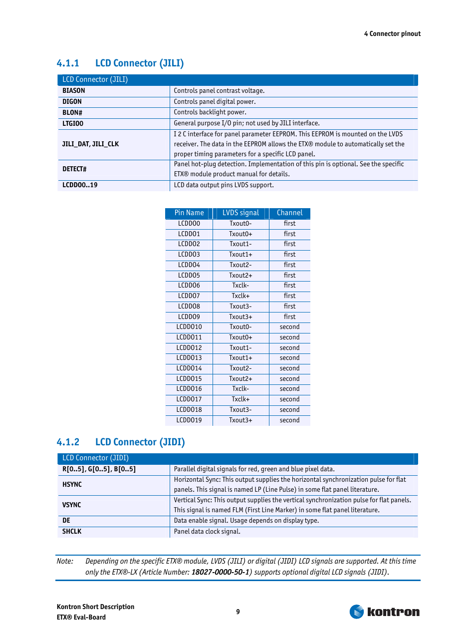1 lcd connector (jili), 2 lcd connector (jidi), Lcd connector (jili) | Lcd connector (jidi) | Kontron ETX-Starterkit User Manual | Page 9 / 16
