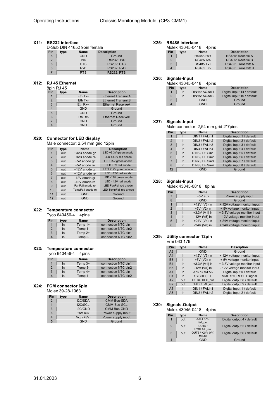 Kontron CP3-CMM1 User Manual | Page 6 / 10