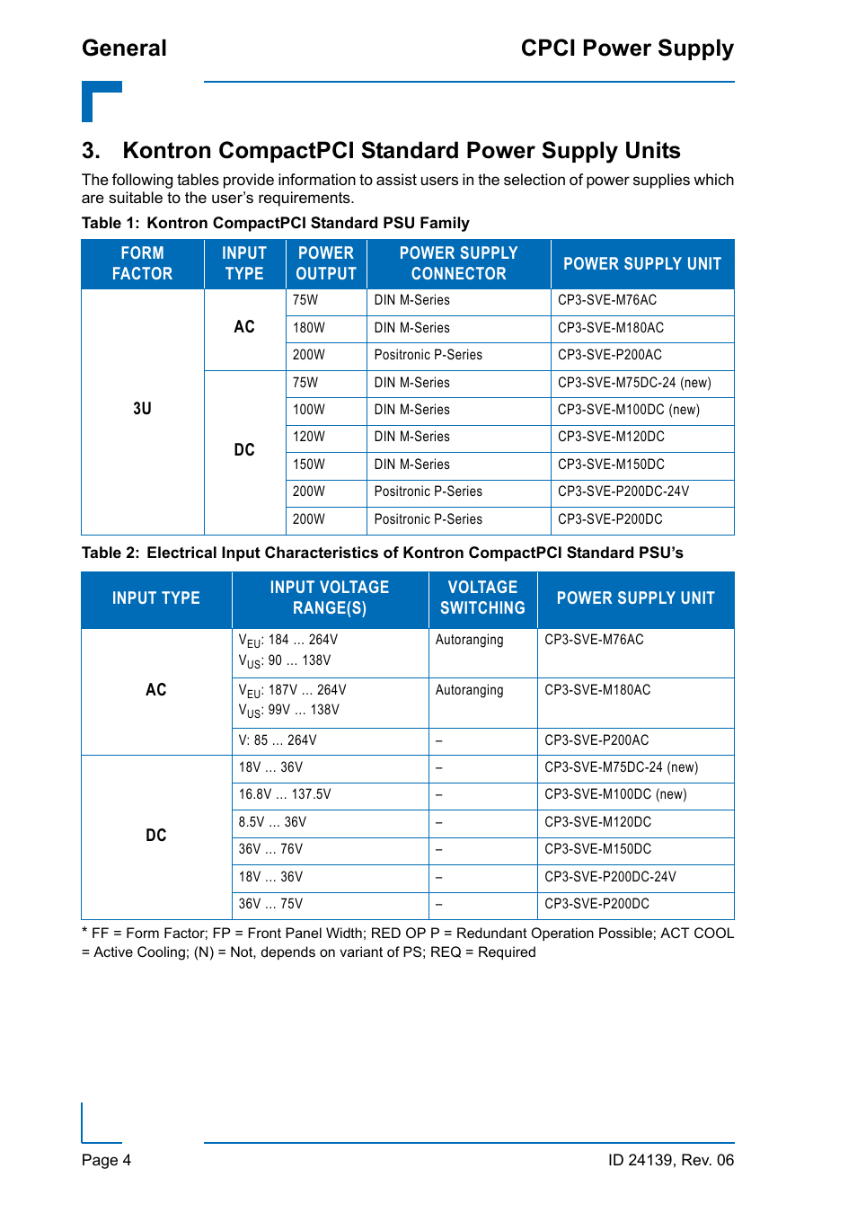 Kontron compactpci standard power supply units, Kontron compactpci standard psu family, General cpci power supply | Kontron CPCI User Manual | Page 18 / 22