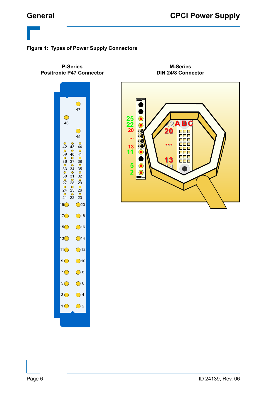 General cpci power supply, Ab b c c | Kontron CPCI User Manual | Page 20 / 22