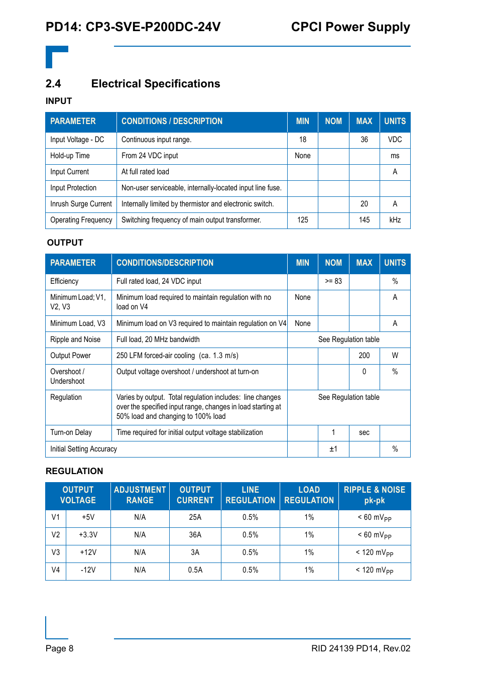 4 electrical specifications | Kontron CP3-SVE-P200DC-24V User Manual | Page 8 / 10