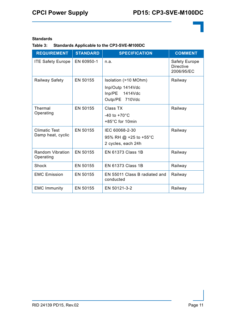 Kontron CP3-SVE-M100DC User Manual | Page 11 / 12