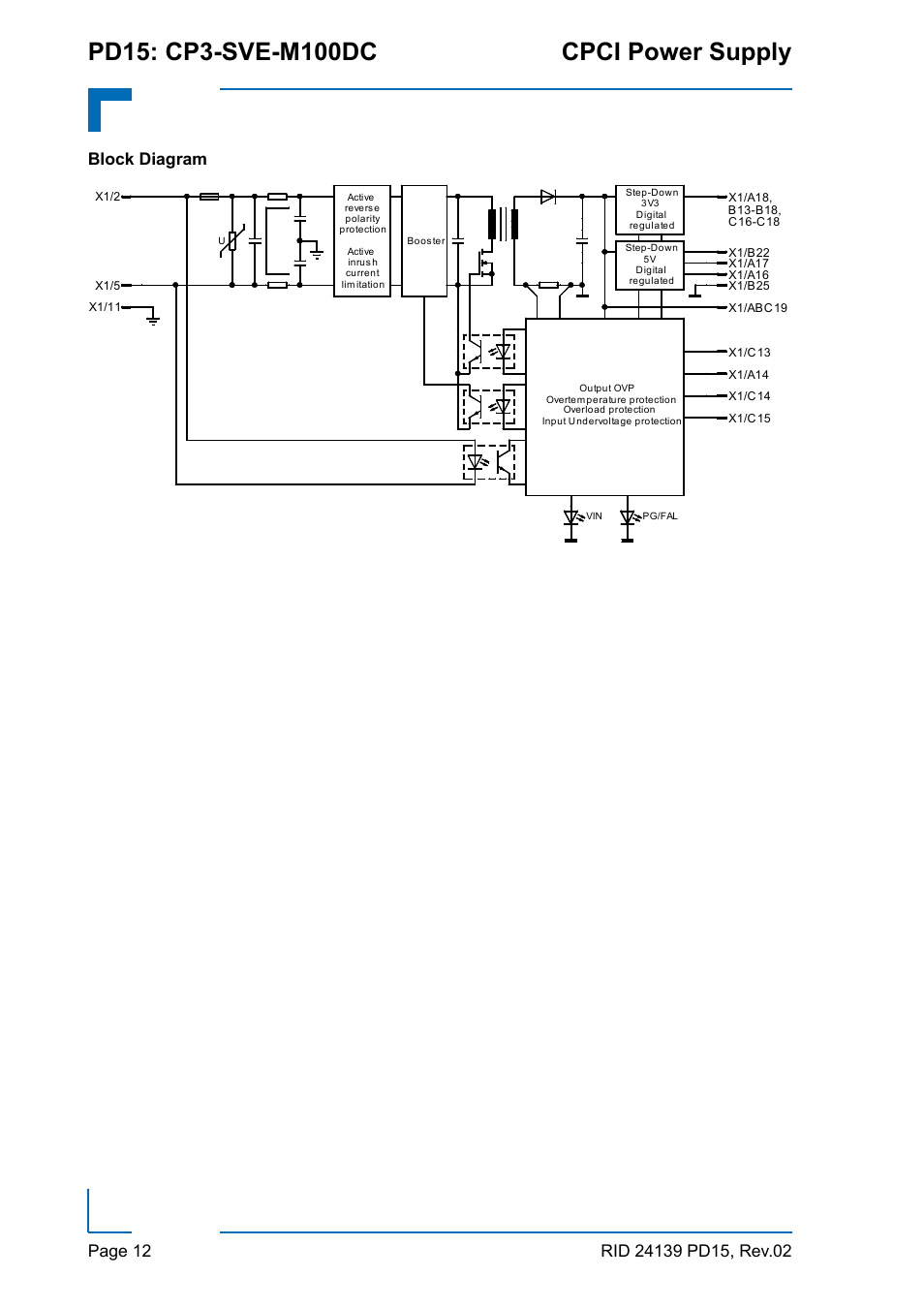 Page 12 | Kontron CP3-SVE-M100DC User Manual | Page 12 / 12