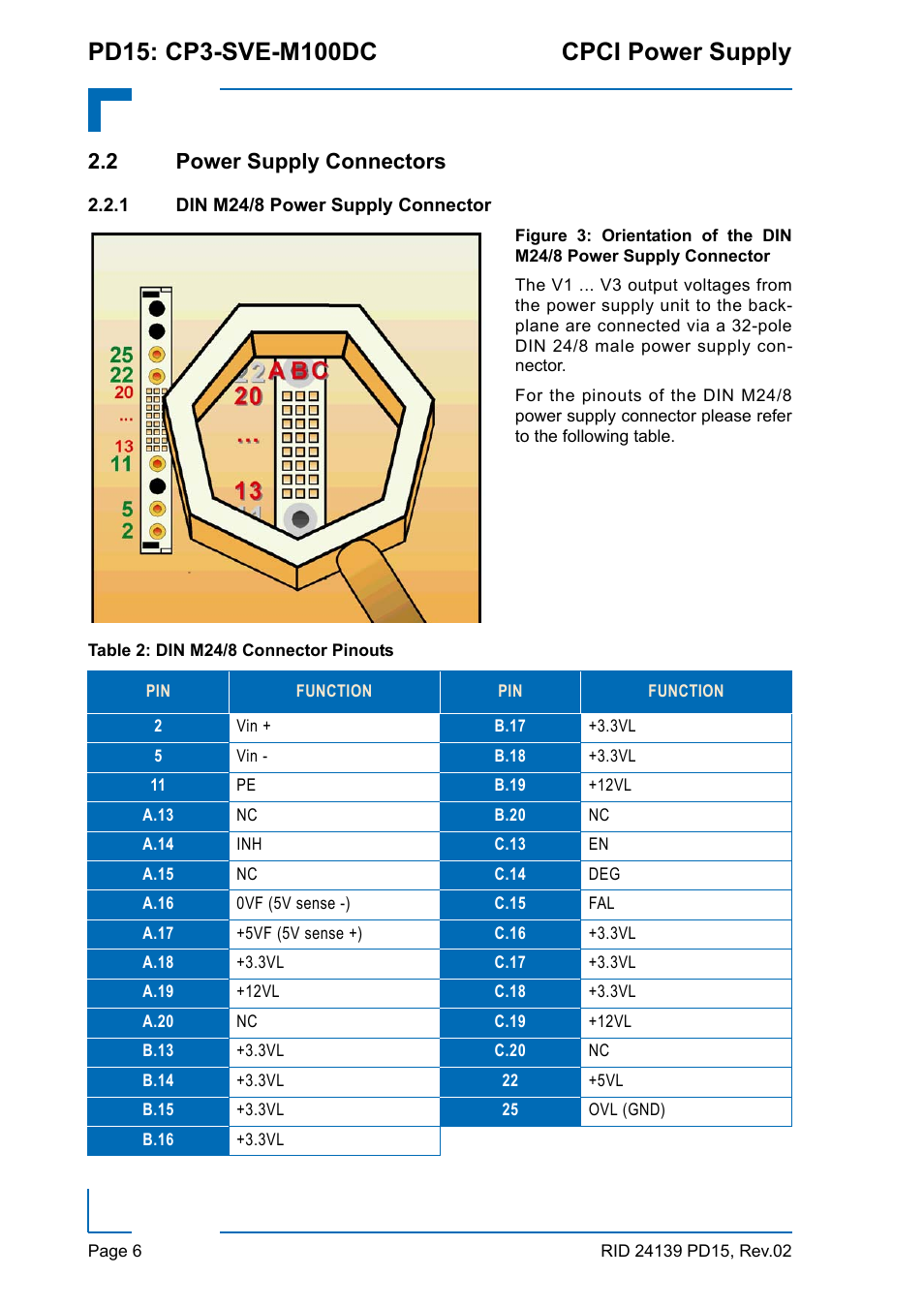 2 power supply connectors | Kontron CP3-SVE-M100DC User Manual | Page 6 / 12