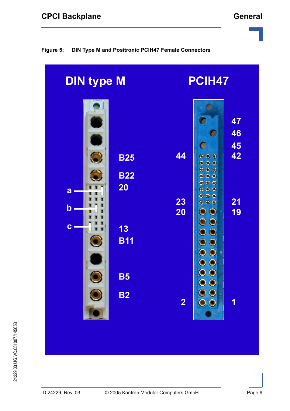 Din type m and positronic pcih47 female connectors, Pcih47 din type m | Kontron CPCI Backplane User Manual | Page 23 / 30