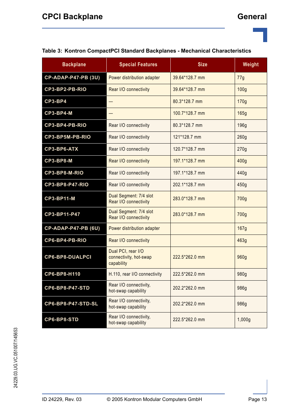 Cpci backplane general | Kontron CPCI Backplane User Manual | Page 27 / 30