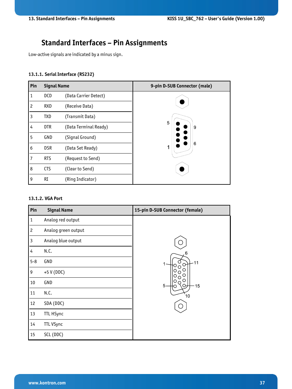 Standard interfaces – pin assignments, Serial interface (rs232), Vga port | Kontron KISS 1U PCI 762 User Manual | Page 39 / 41