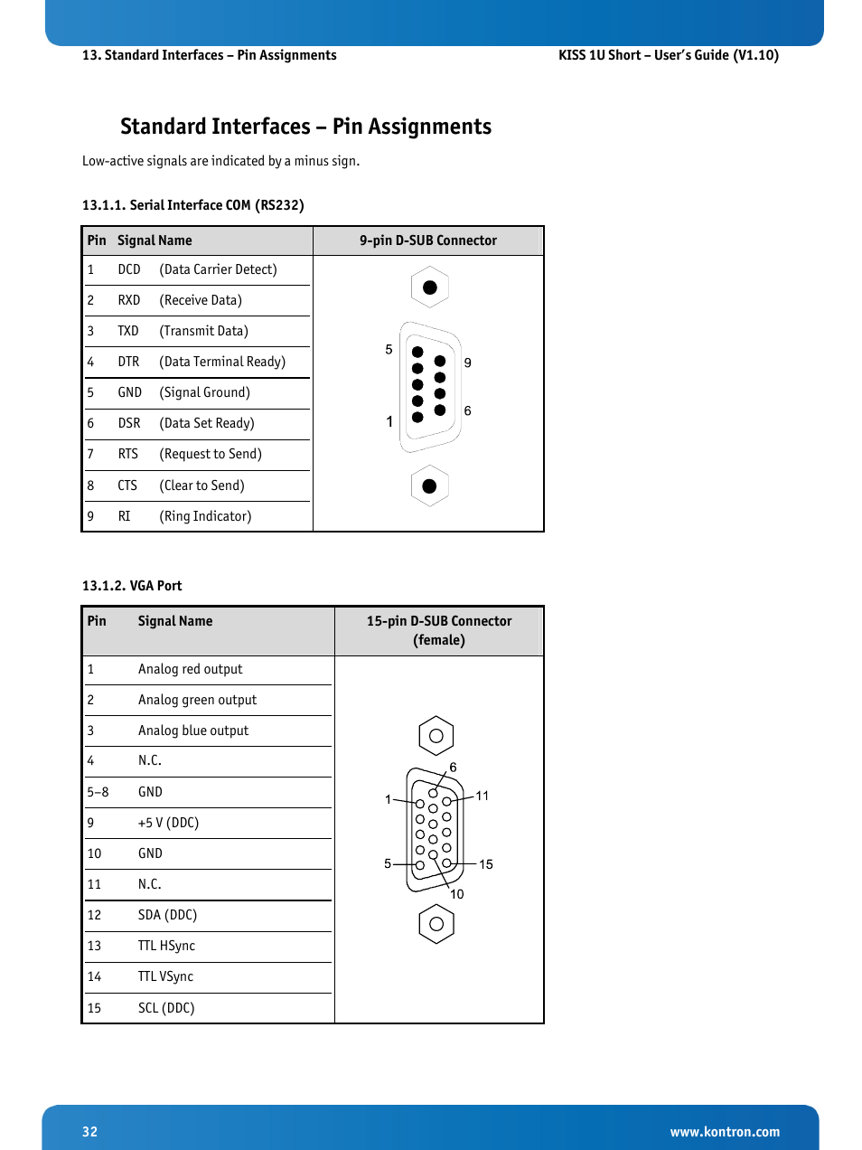 Standard interfaces – pin assignments, Serial interface com (rs232), Vga port | Kontron KISS 1U Short KTQM77 Users Guide User Manual | Page 34 / 37