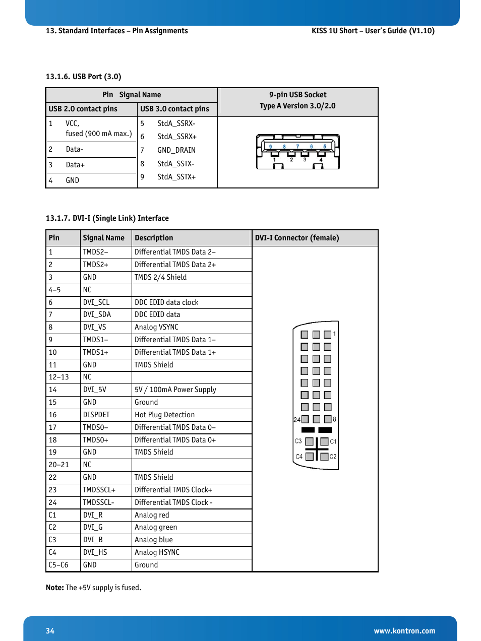 Usb port (3.0), Dvi-i (single link) interface | Kontron KISS 1U Short KTQM77 Users Guide User Manual | Page 36 / 37