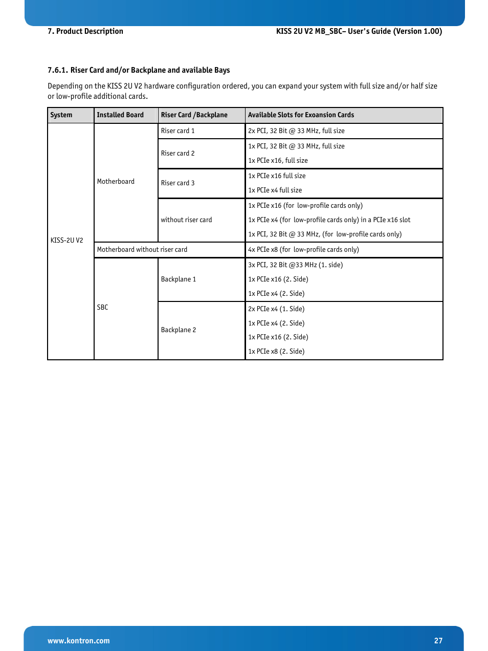 Riser card and/or backplane and available bays | Kontron KISS 2U KTQ87 User Manual | Page 29 / 49