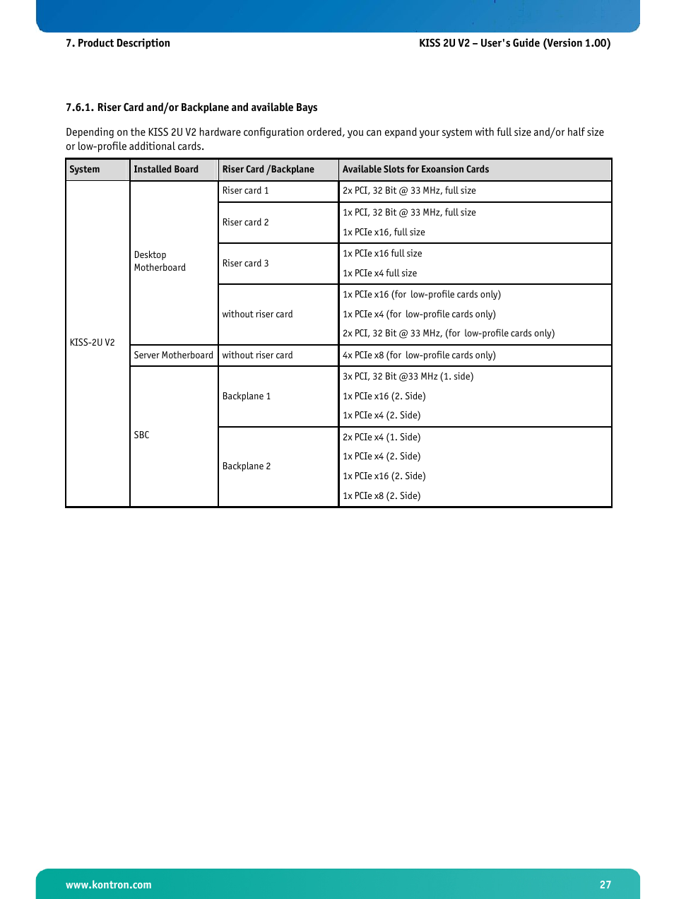 Riser card and/or backplane and available bays | Kontron KISS 2U X9SCM Low profile User Manual | Page 29 / 50