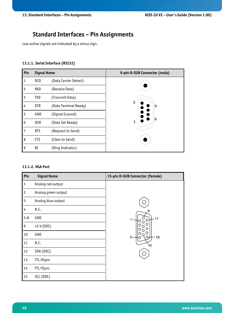 Standard interfaces – pin assignments, Serial interface (rs232), Vga port | Kontron KISS 2U X9SCM Low profile User Manual | Page 48 / 50