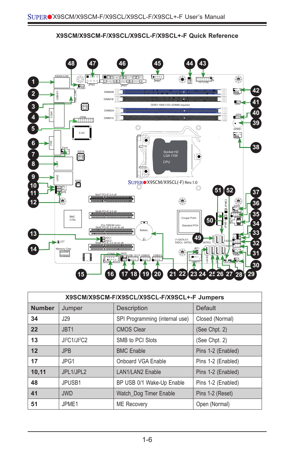 Kontron X9SCL+-F User Manual | Page 18 / 105