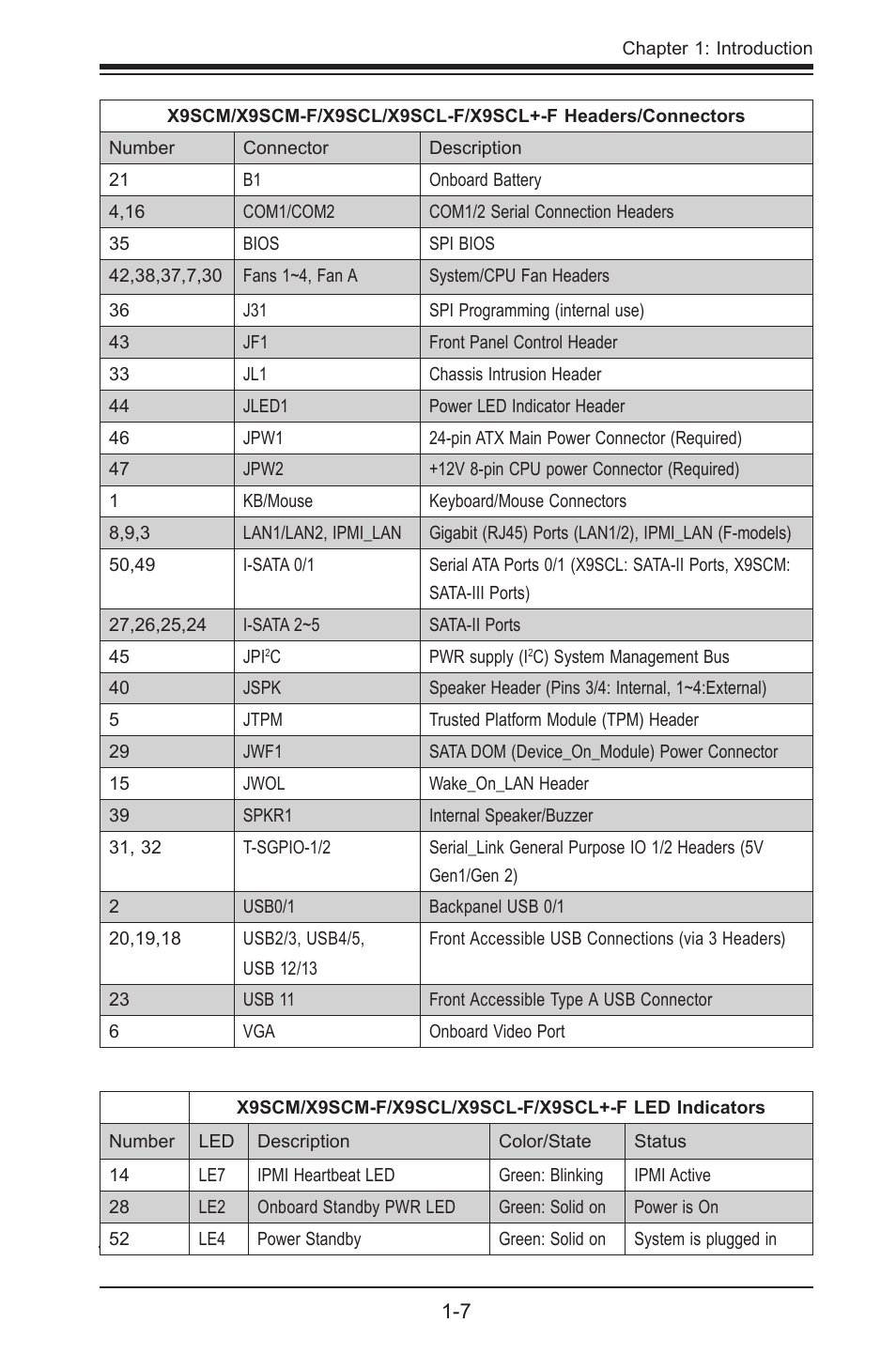 Kontron X9SCL+-F User Manual | Page 19 / 105