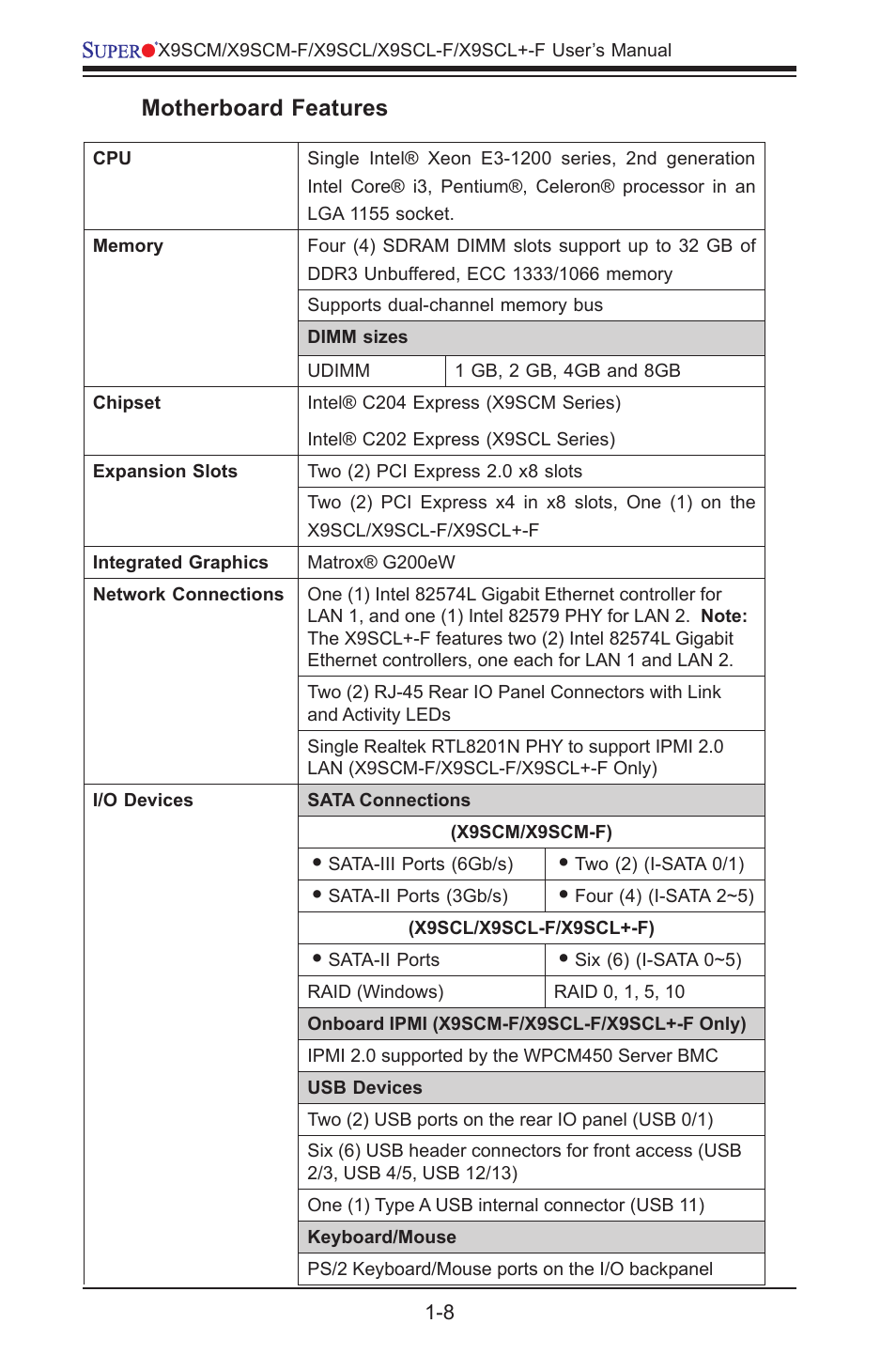Kontron X9SCL+-F User Manual | Page 20 / 105