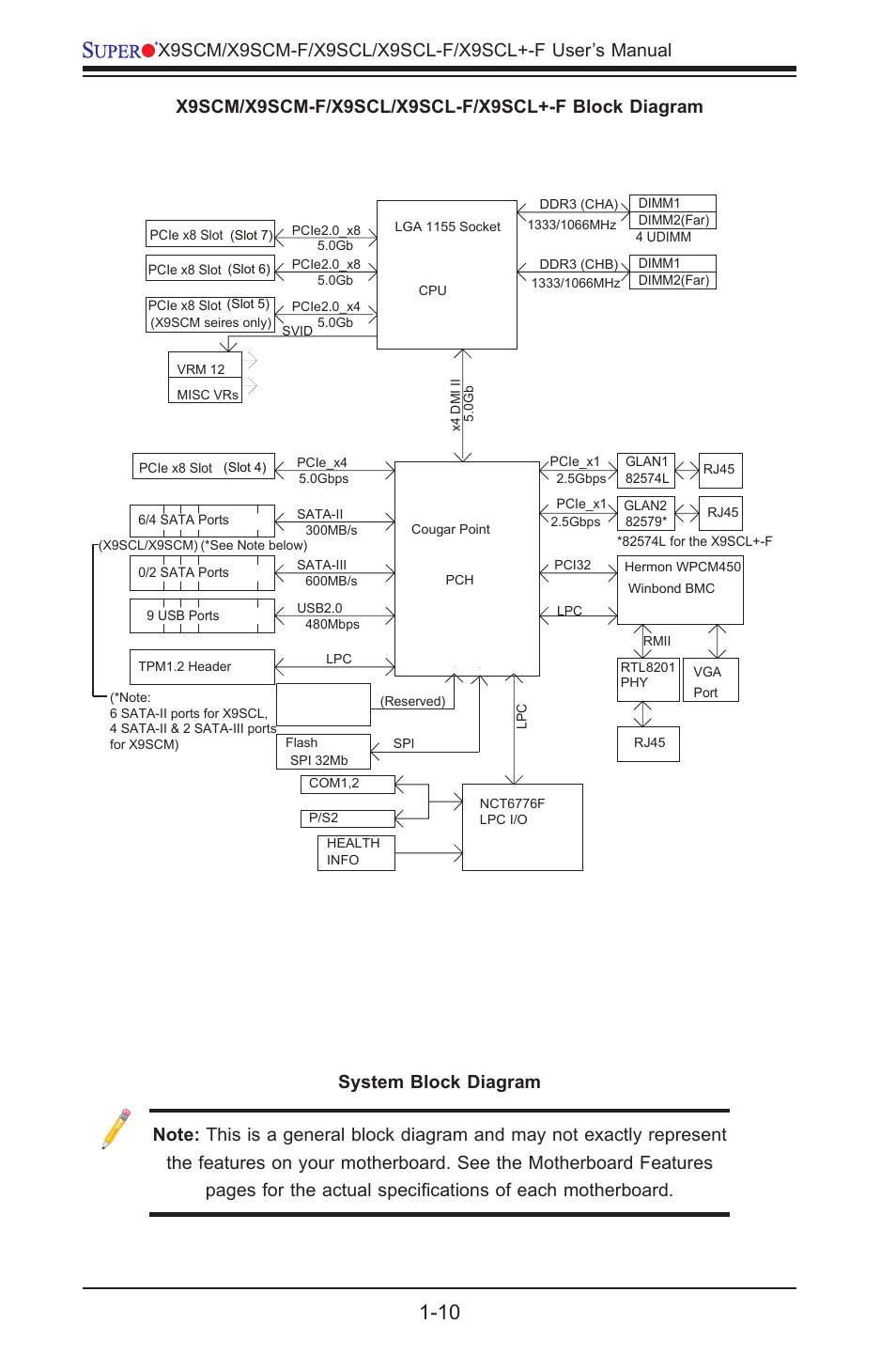 Kontron X9SCL+-F User Manual | Page 22 / 105