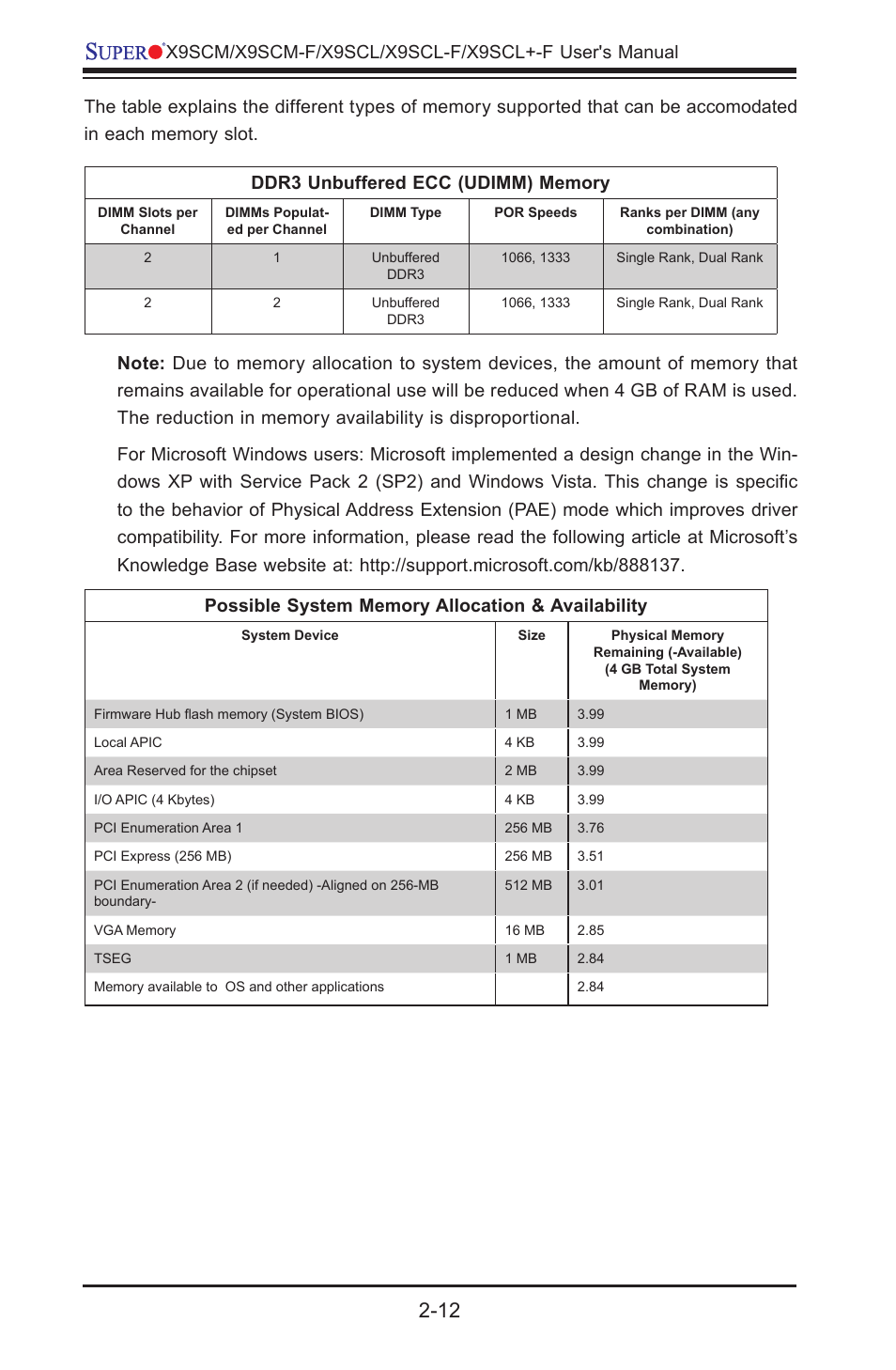 Kontron X9SCL+-F User Manual | Page 38 / 105