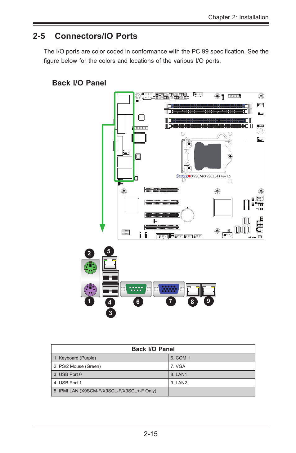 5 connectors/io ports, Back i/o panel | Kontron X9SCL+-F User Manual | Page 41 / 105