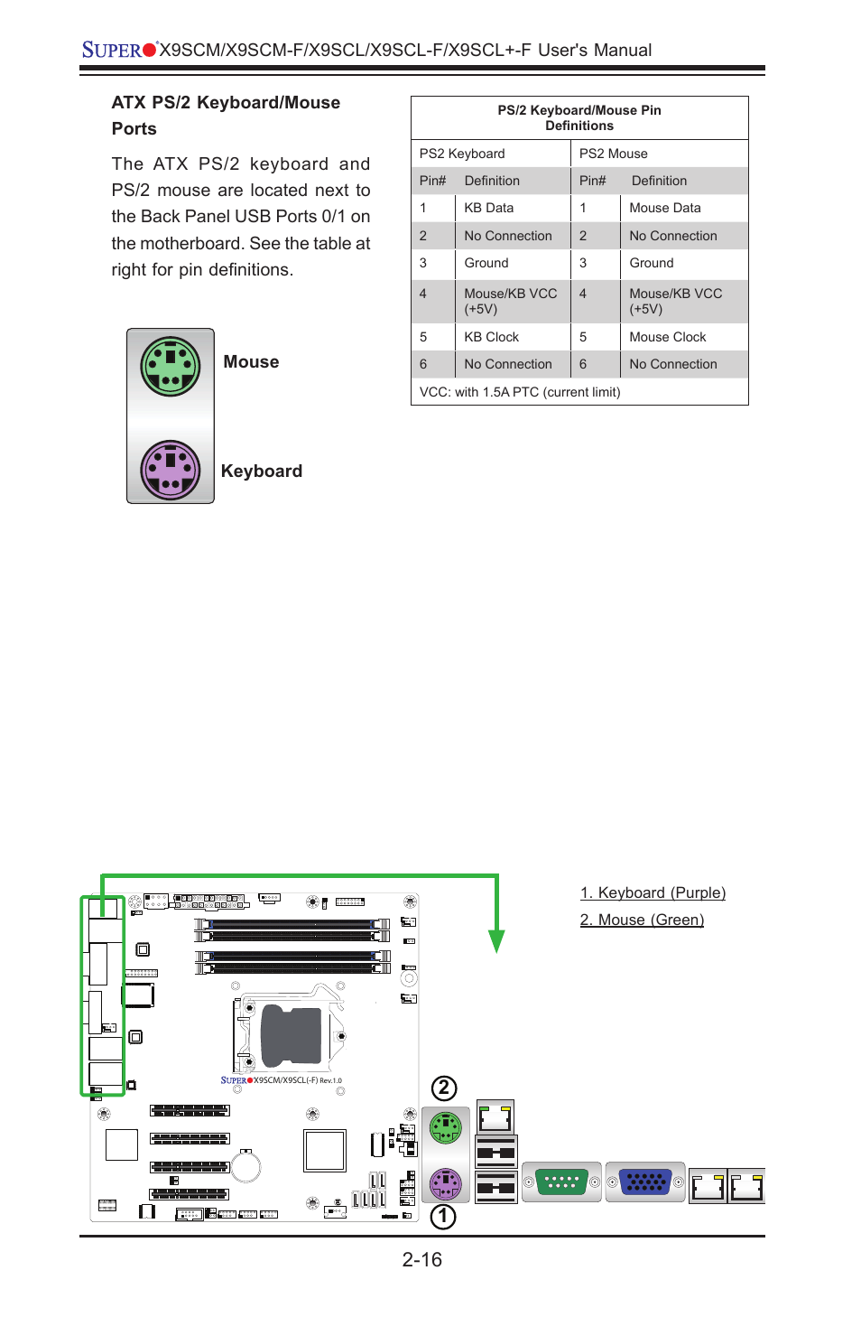 Keyboard mouse | Kontron X9SCL+-F User Manual | Page 42 / 105