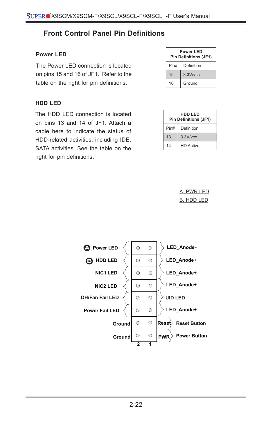 Front control panel pin definitions | Kontron X9SCL+-F User Manual | Page 48 / 105