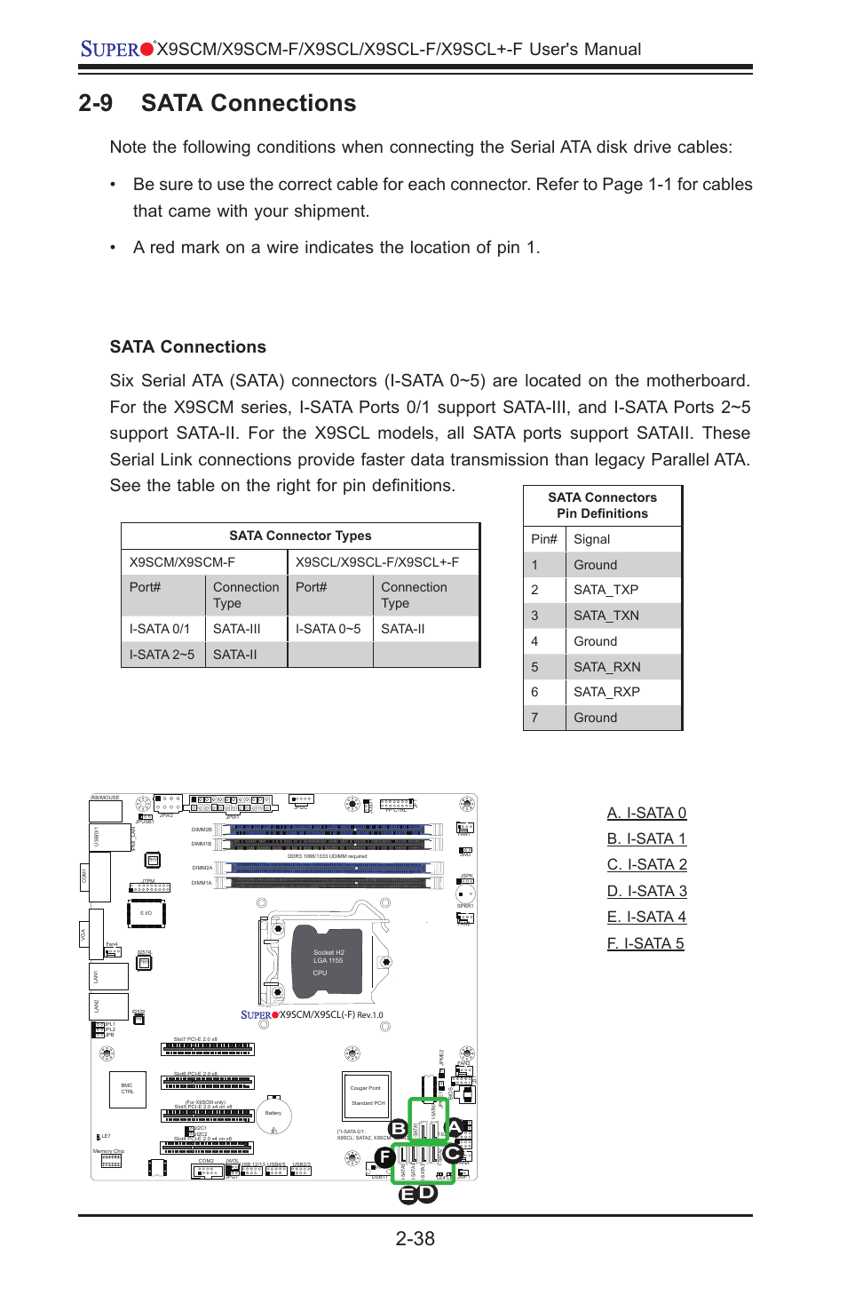 9 sata connections | Kontron X9SCL+-F User Manual | Page 64 / 105