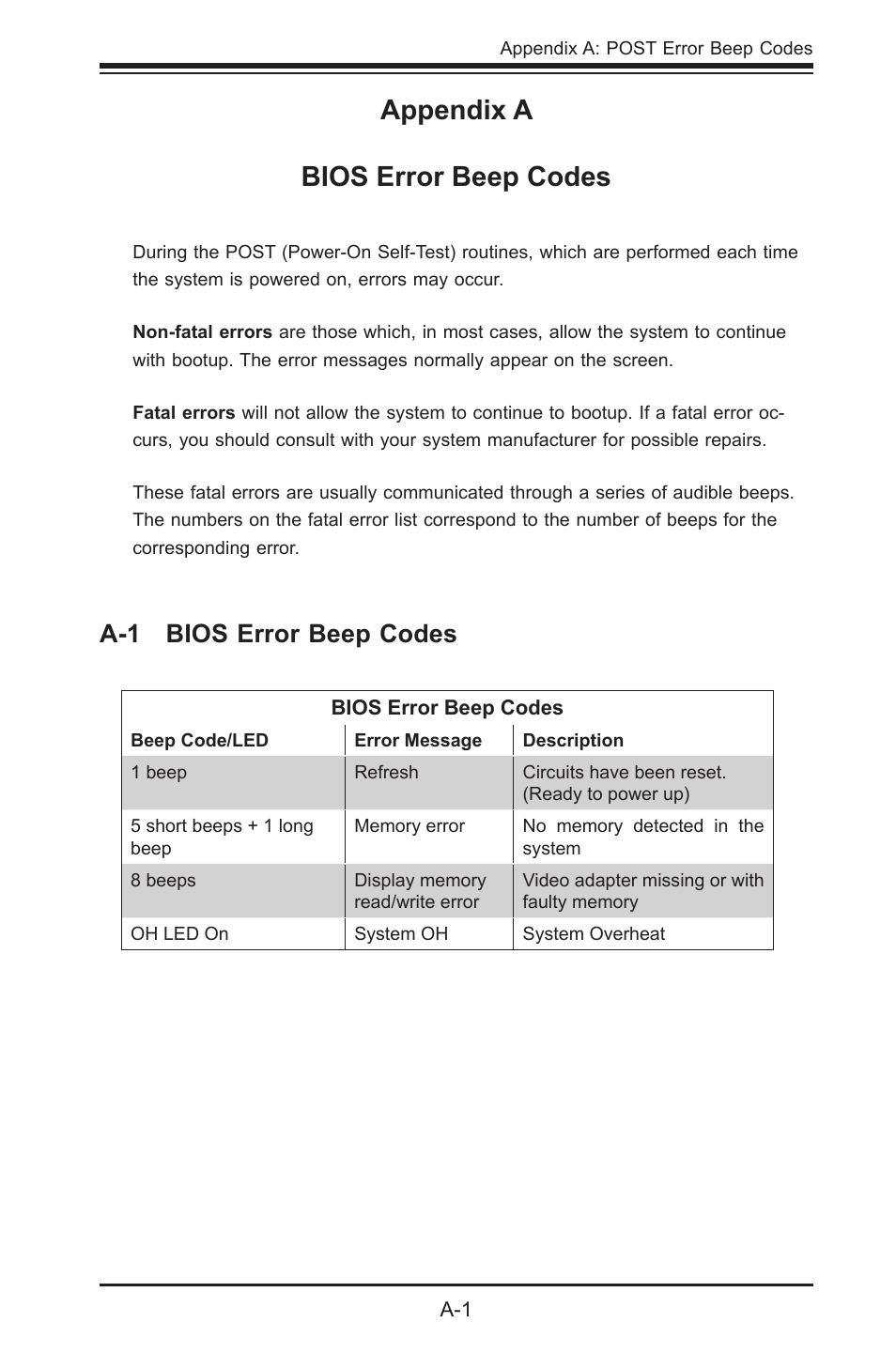 Appendix a bios error beep codes, A-1 bios error beep codes | Kontron X9SCL+-F User Manual | Page 95 / 105