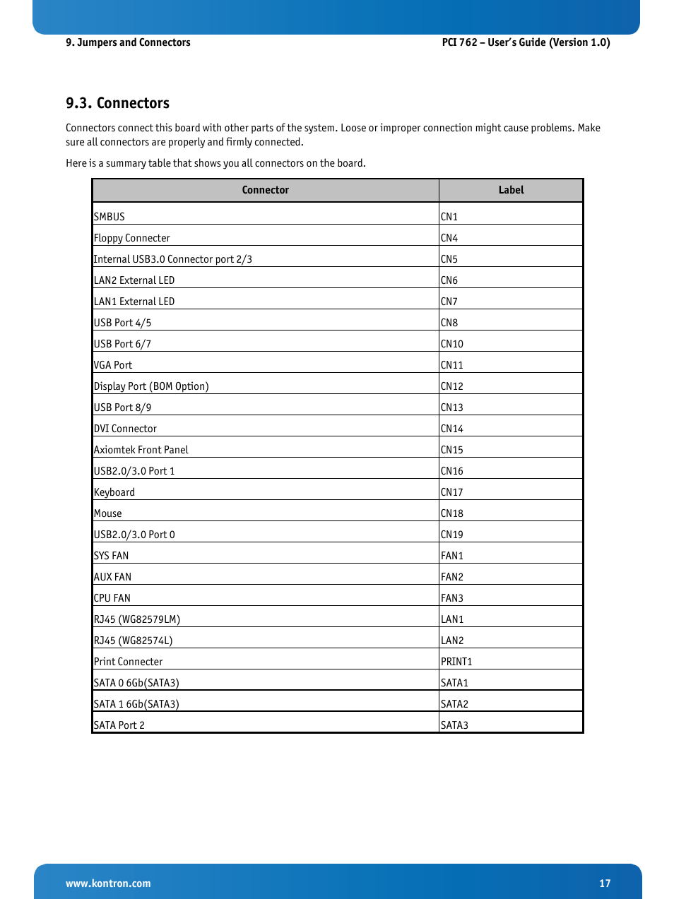 Connectors | Kontron KISS 2U PCI 762 User Manual | Page 19 / 84