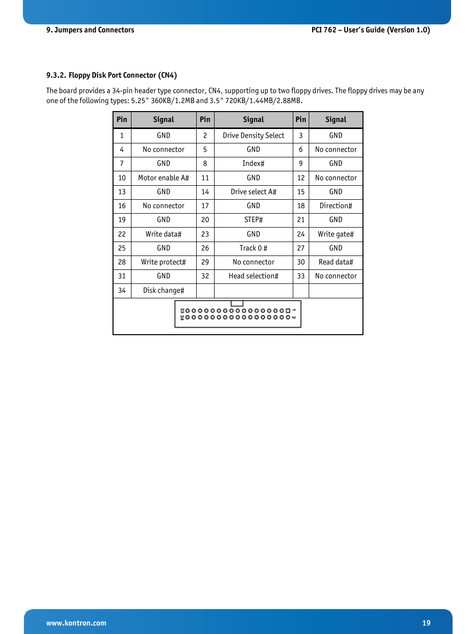 Floppy disk port connector (cn4) | Kontron KISS 2U PCI 762 User Manual | Page 21 / 84