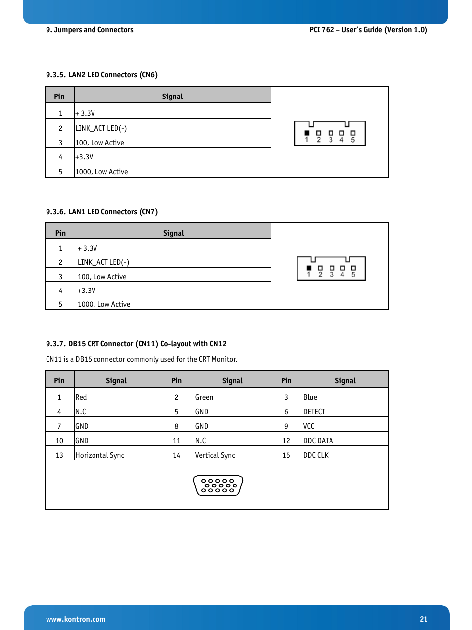 Lan2 led connectors (cn6), Lan1 led connectors (cn7), Db15 crt connector (cn11) co-layout with cn12 | Kontron KISS 2U PCI 762 User Manual | Page 23 / 84