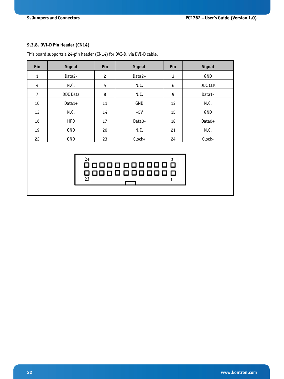 Dvi-d pin header (cn14) | Kontron KISS 2U PCI 762 User Manual | Page 24 / 84