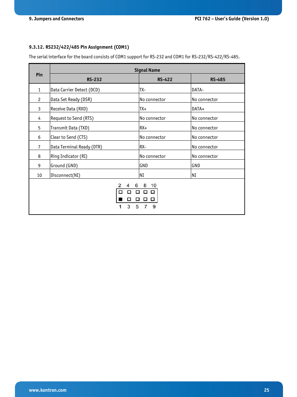 Rs232/422/485 pin assignment (com1) | Kontron KISS 2U PCI 762 User Manual | Page 27 / 84