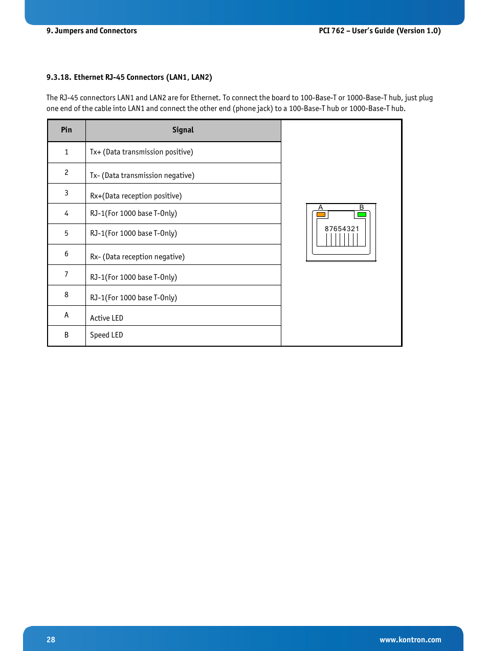 Ethernet rj-45 connectors (lan1, lan2) | Kontron KISS 2U PCI 762 User Manual | Page 30 / 84