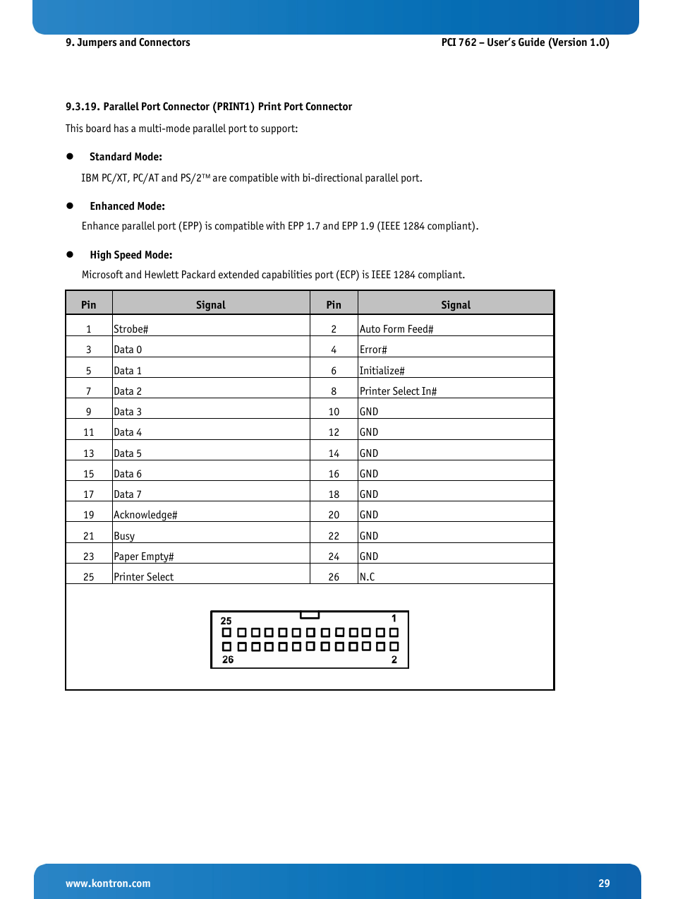 Kontron KISS 2U PCI 762 User Manual | Page 31 / 84