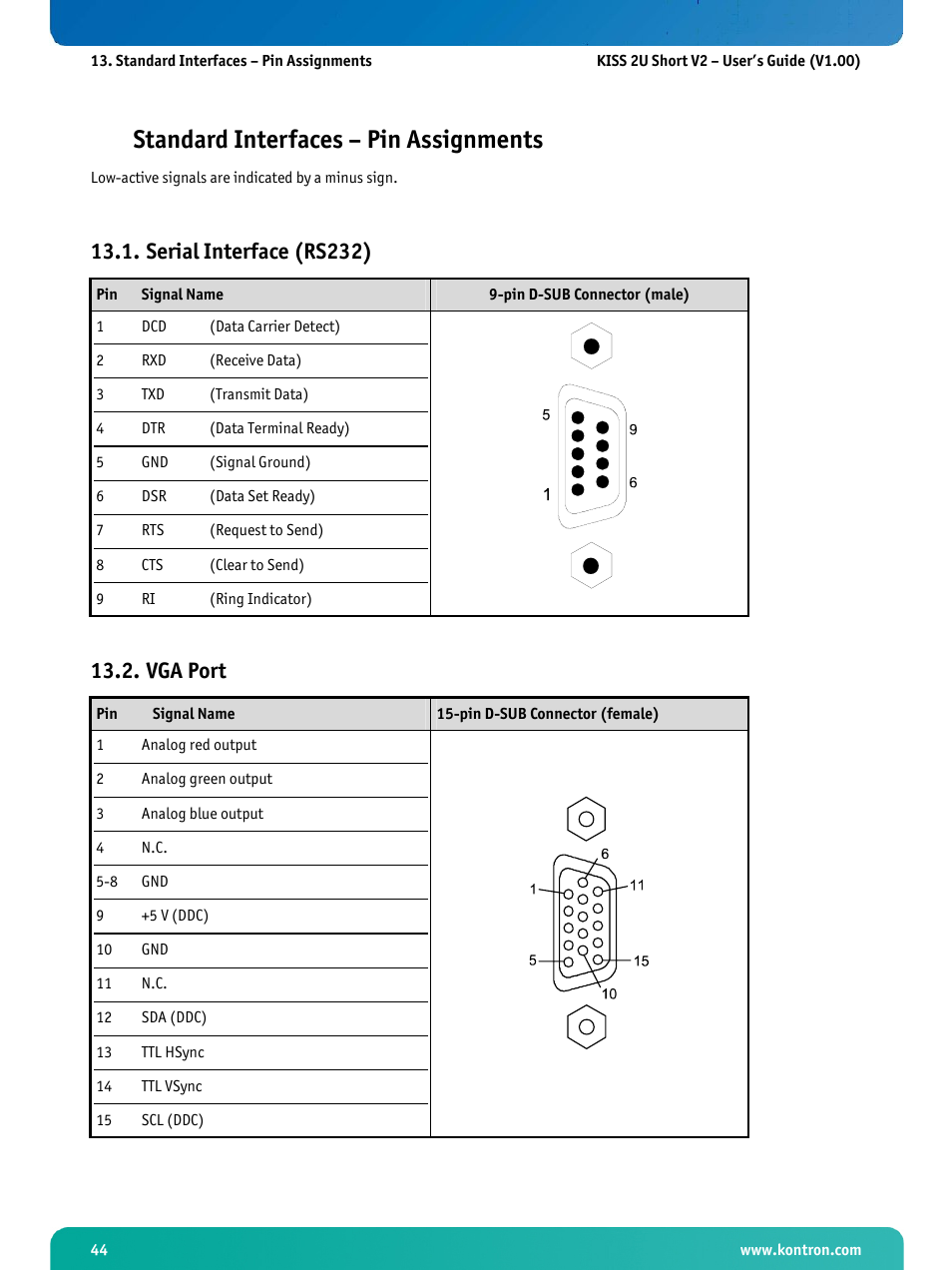 Standard interfaces – pin assignments, Serial interface (rs232), Vga port | Kontron KISS 2U Short KTQ67 User Manual | Page 46 / 48