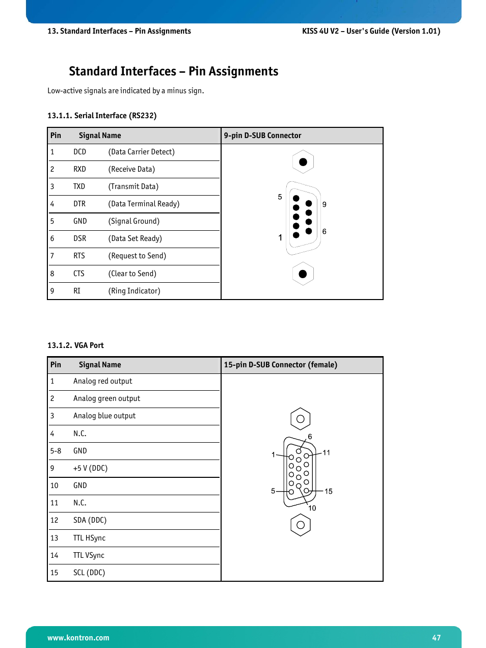 Standard interfaces – pin assignments, Serial interface (rs232), Vga port | Kontron KISS 4U X9SCAF User Manual | Page 48 / 51