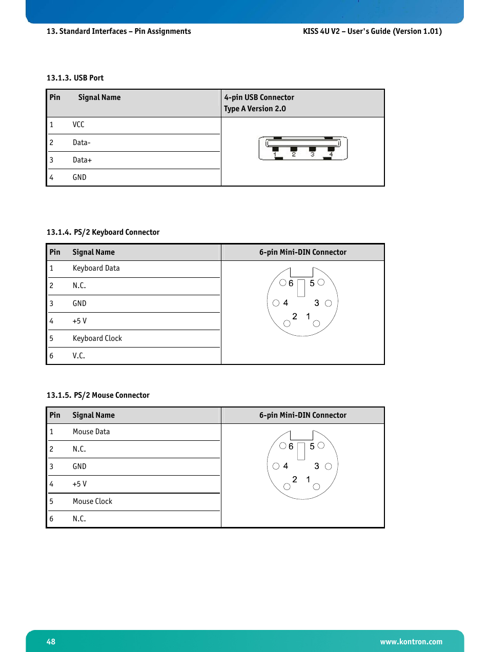 Usb port, Ps/2 keyboard connector, Ps/2 mouse connector | Kontron KISS 4U X9SCAF User Manual | Page 49 / 51