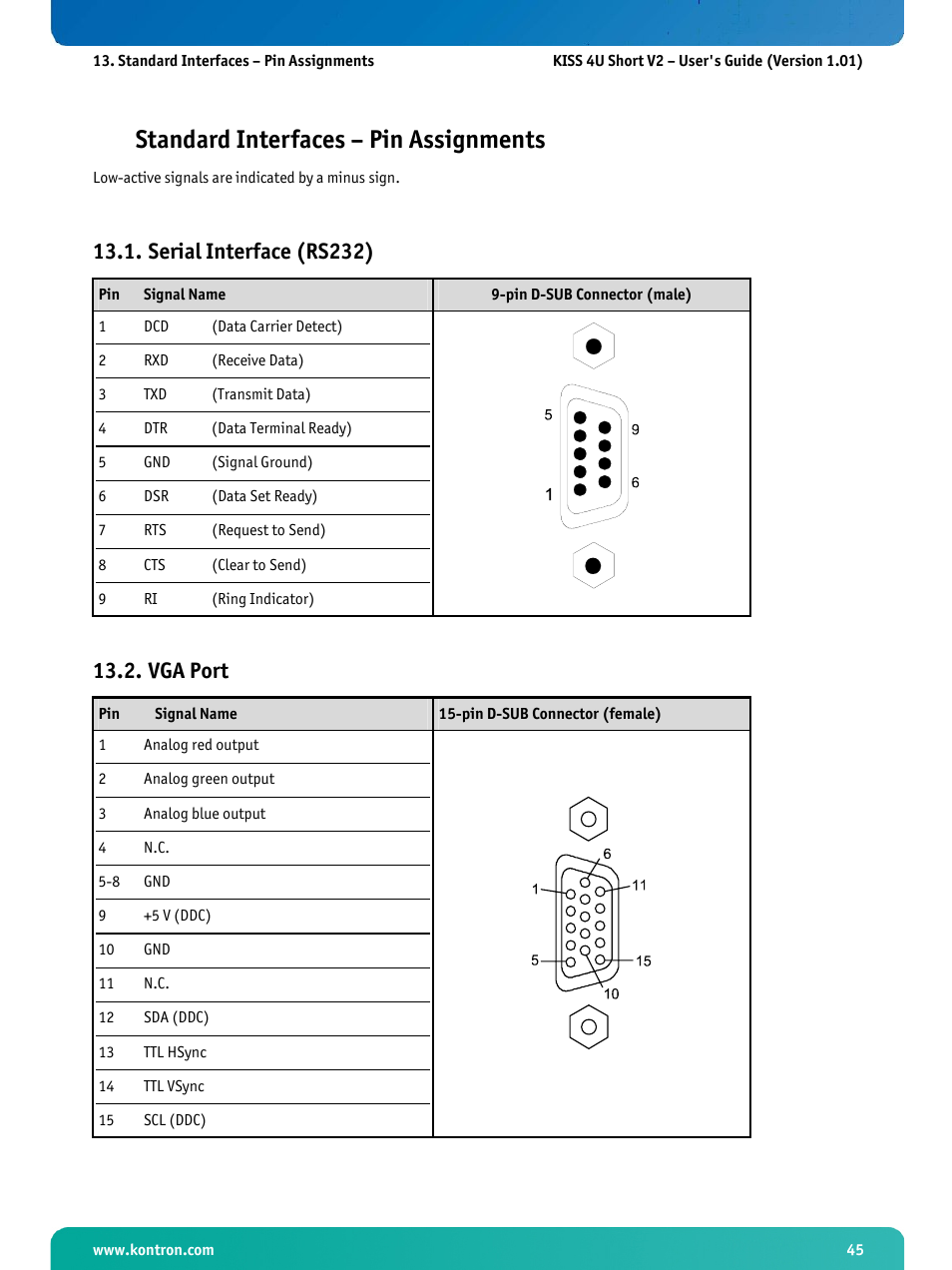 Standard interfaces – pin assignments, Serial interface (rs232), Vga port | Kontron KISS 4U Short KTQ67Flex User Manual | Page 47 / 49