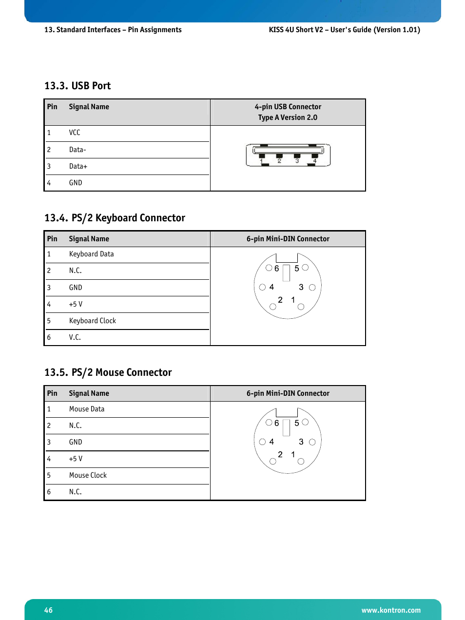 Usb port, Ps/2 keyboard connector, Ps/2 mouse connector | Kontron KISS 4U Short KTQ67Flex User Manual | Page 48 / 49