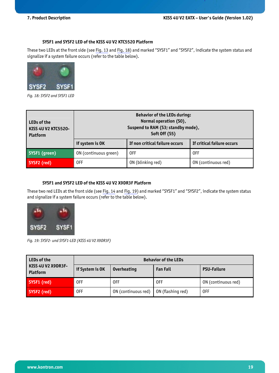 Fig. 18: sysf2 and sysf1 led, Fig. 19: sysf2- und sysf1-led (kiss 4u v2 x9dr3f) | Kontron KISS 4U X9DR3 User Manual | Page 21 / 52